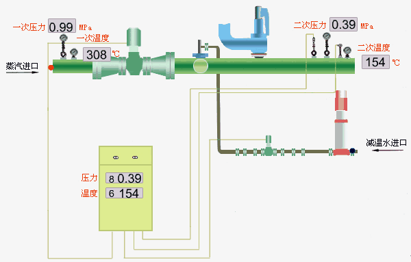 Temperature and pressure reduction device system