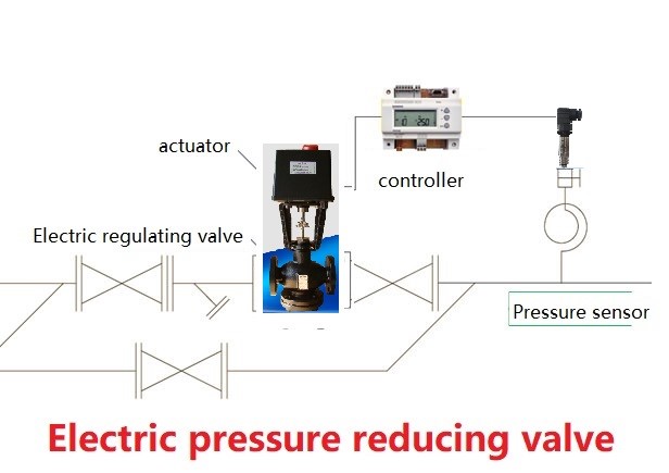 Electric pressure reducing control valve