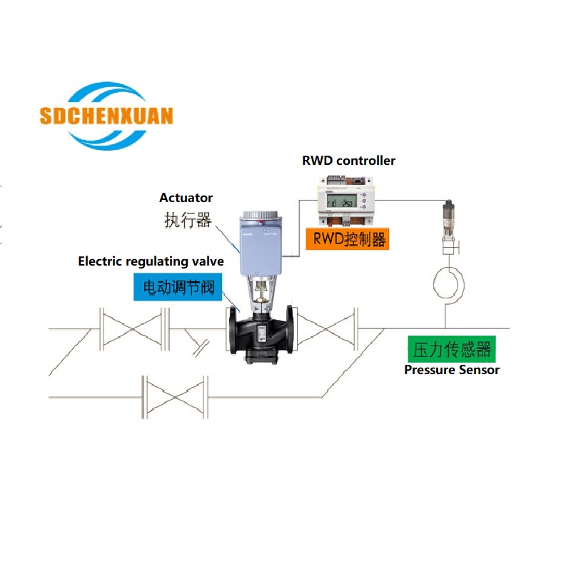 Electric pressure reducing control valve