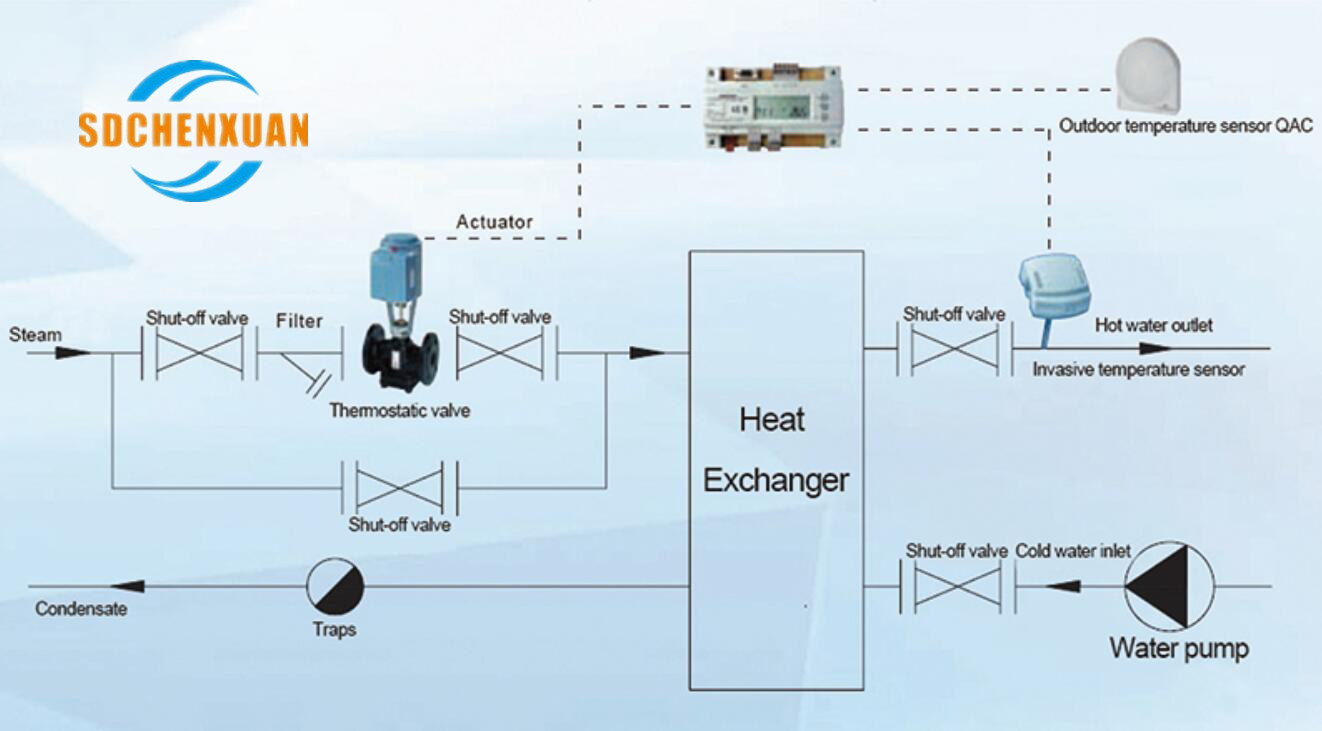  electric air conditioning unit supporting electric control valve