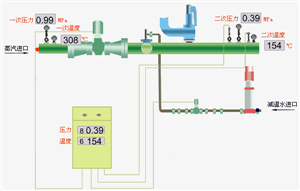 Temperature and pressure reduction device system