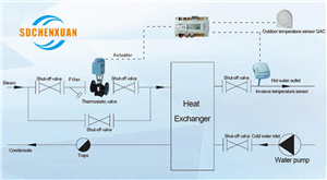 Electric air conditioning unit supporting electric control valve